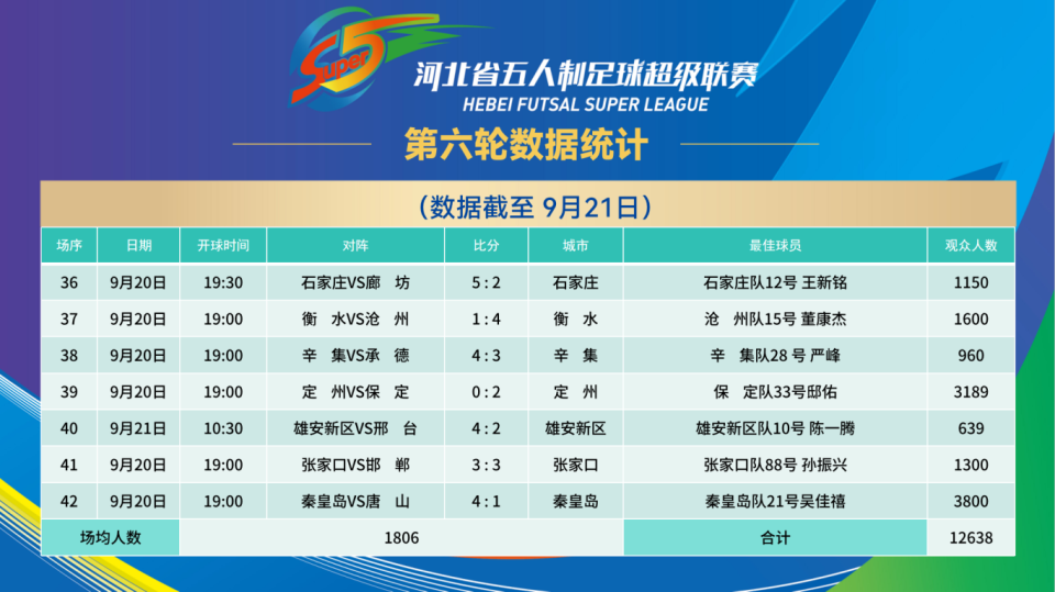名观众到场